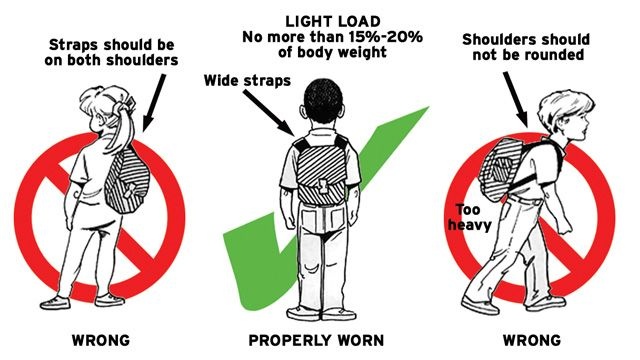 Physio-4 Therapies for Carrying